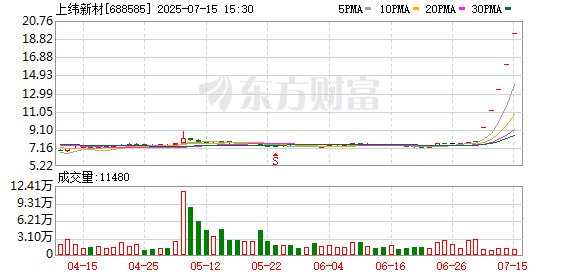 美港通证券 智元机器人拟控股上纬新材 科创板或迎来首家具身智能企业