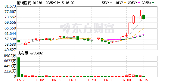 达宝优配 港股突发！两大“超巨”杀疯 发生了什么？